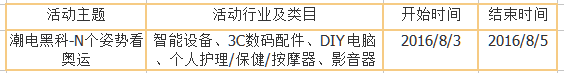淘寶8月官方營銷活動匯總 淘寶8月官方營銷活動匯總