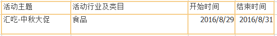 淘寶8月官方營銷活動匯總 淘寶8月官方營銷活動匯總