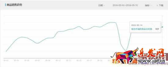 小賣家一個月利潤過萬 月利潤破萬,女裝類目小賣家這樣逆襲
