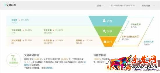 小賣家一個月利潤過萬 月利潤破萬,女裝類目小賣家這樣逆襲