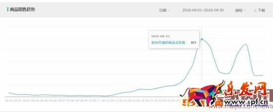 小賣家一個月利潤過萬 月利潤破萬,女裝類目小賣家這樣逆襲