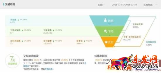 小賣家一個月利潤過萬 月利潤破萬,女裝類目小賣家這樣逆襲