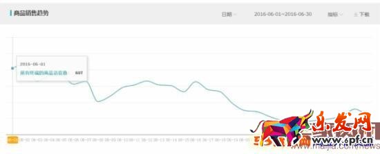 小賣家一個月利潤過萬 月利潤破萬,女裝類目小賣家這樣逆襲