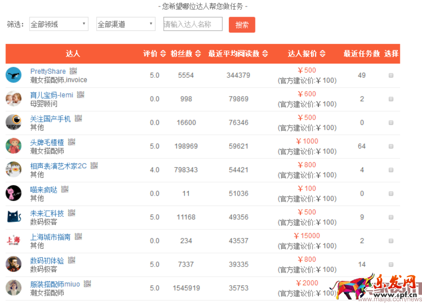 達人直播,為我帶來不一樣的流量