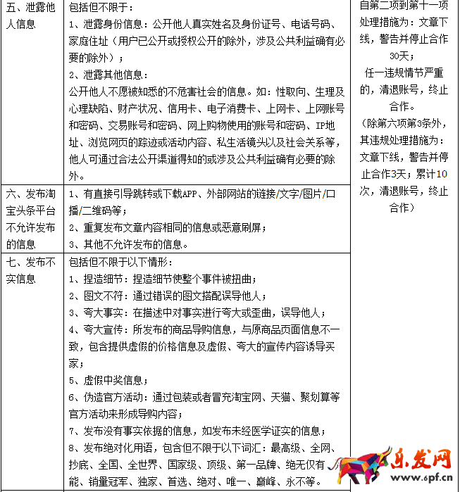 淘寶頭條規(guī)則
