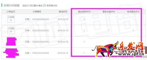 店鋪流量突然下跌怎么辦？