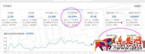 店鋪流量突然下跌怎么辦？