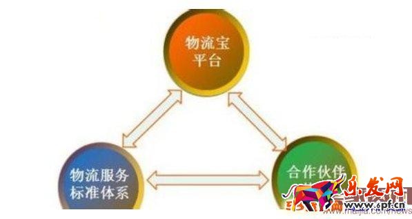 淘寶物流寶有何好處 淘寶物流寶相關內容介紹