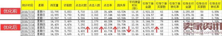 如何使用生意參謀玩轉無線首頁?