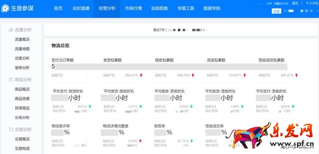 生意參謀升級