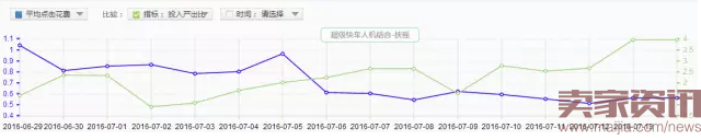 童鞋類目直通車實(shí)操分享-ROI翻倍 童鞋類目直通車實(shí)操分享-ROI翻倍