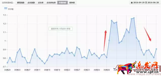 童鞋類目直通車實(shí)操分享-ROI翻倍 童鞋類目直通車實(shí)操分享-ROI翻倍