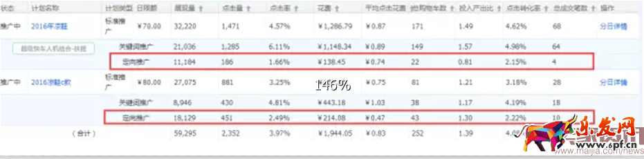 童鞋類目直通車實(shí)操分享-ROI翻倍 童鞋類目直通車實(shí)操分享-ROI翻倍