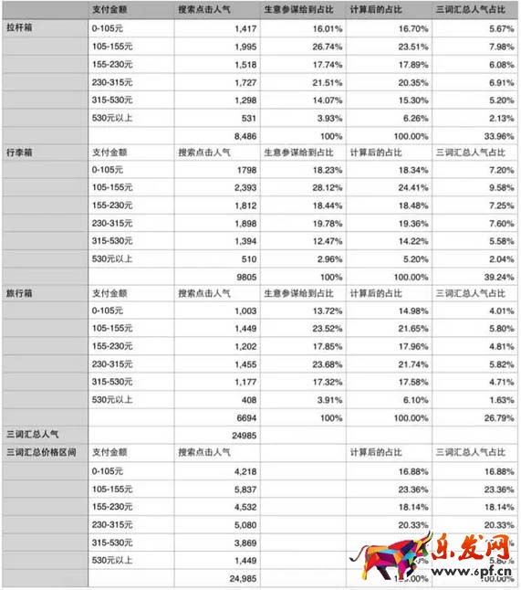 寶貝關鍵詞選擇