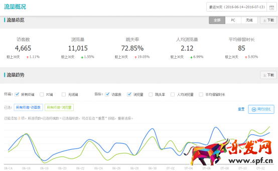 直通車(chē)小賣(mài)家怎么穩(wěn)定起步推廣? 直通車(chē)小賣(mài)家怎么穩(wěn)定起步推廣?