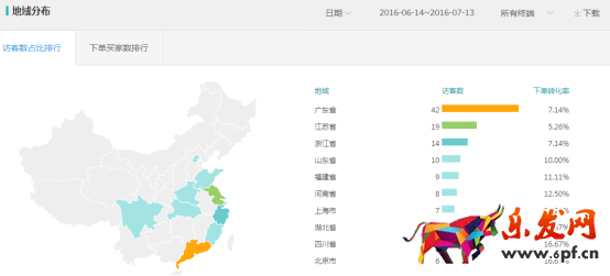 直通車(chē)小賣(mài)家怎么穩(wěn)定起步推廣? 直通車(chē)小賣(mài)家怎么穩(wěn)定起步推廣?