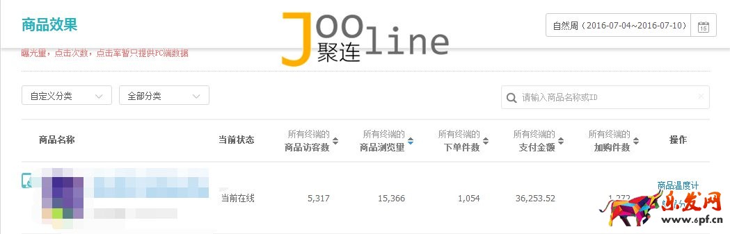如何在旺季做好店鋪，提升店鋪銷售額？
