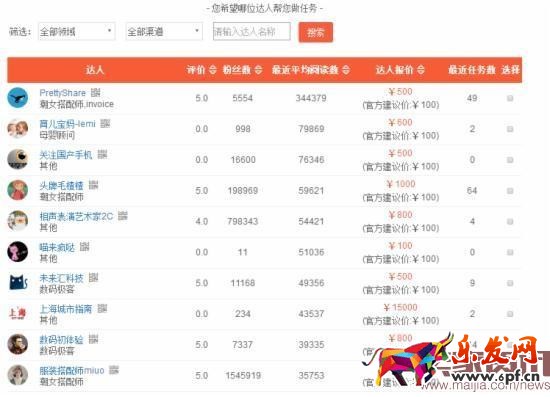 淘寶達(dá)人居然可以這么玩! 淘寶達(dá)人居然可以這么玩!