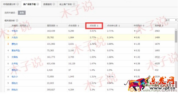 直通車基礎性優化實操技巧 直通車基礎性優化實操技巧