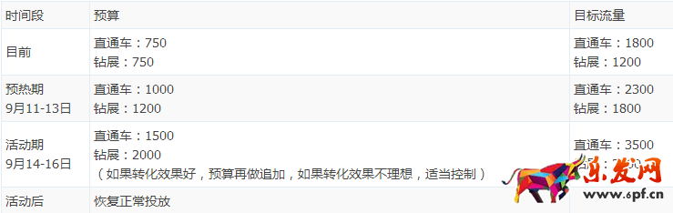 中秋節直鉆推廣