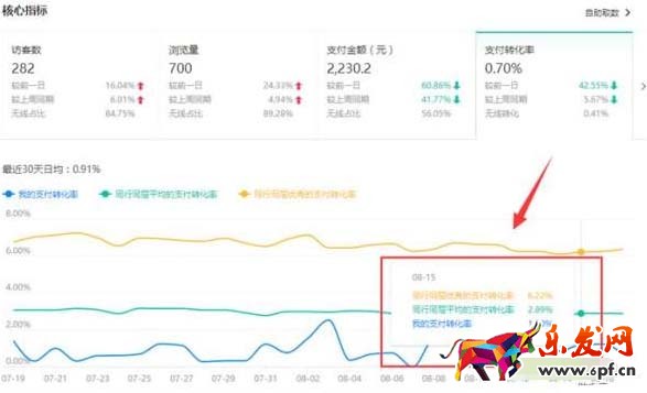 做淘寶要時常診斷店鋪4.jpg