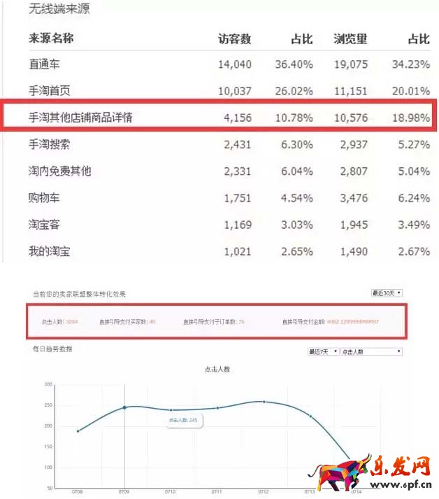 小賣家如何在雙十一大放異彩5.jpg