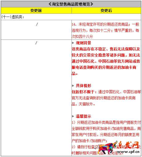 淘寶規(guī)則