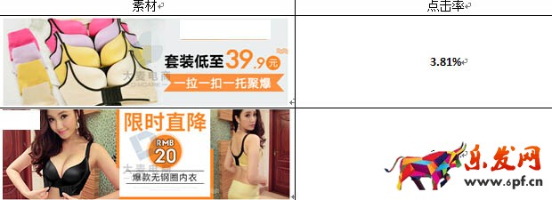 內衣鉆展圖