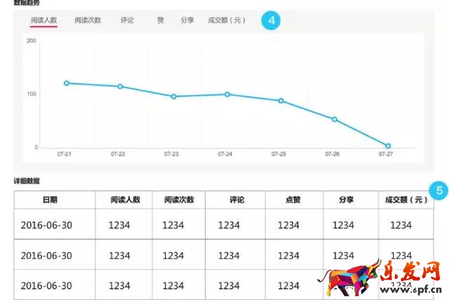 淘寶達(dá)人平臺(tái)升級(jí)