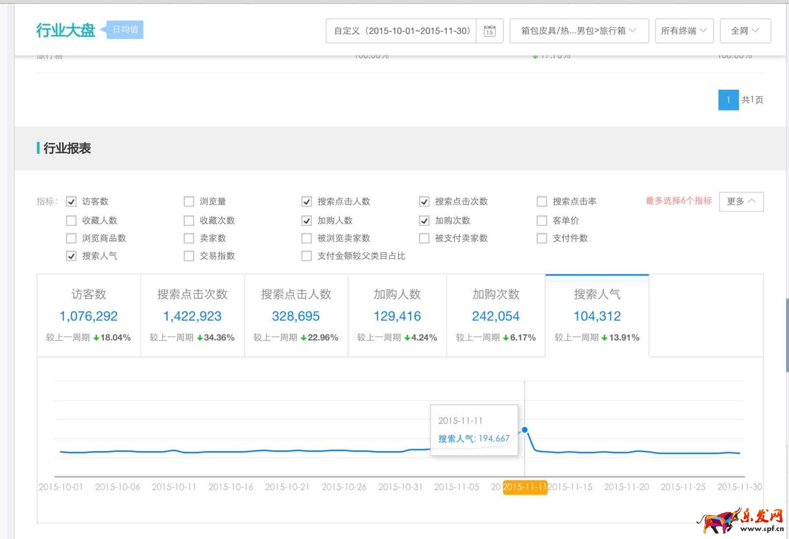 雙十一預測