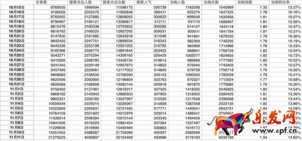 雙十一預測