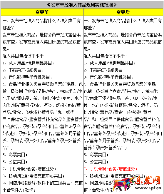 淘寶規則