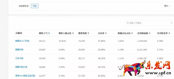 淘寶代購選什么產品 代購產品選款技巧