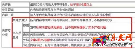 淘寶達人申請