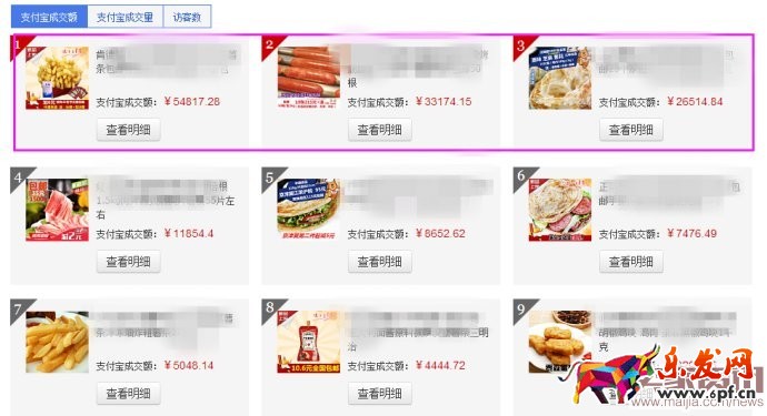 快餐類食品店鋪直通車怎么開? 快餐類食品店鋪直通車怎么開?