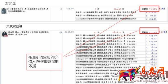 淘寶店鋪關聯營銷的奧秘 淘寶店鋪關聯營銷的奧秘