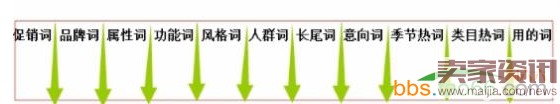 關鍵詞這樣挖,質量分才高 關鍵詞這樣挖,質量分才高
