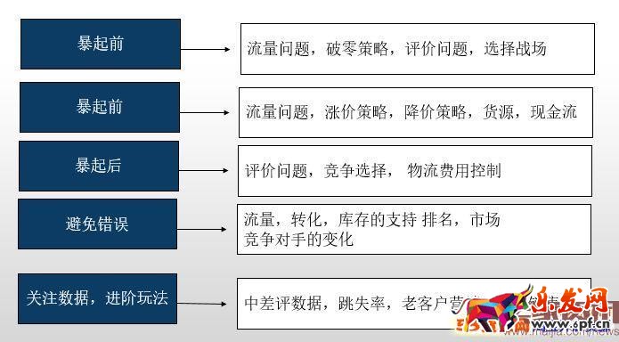 一個(gè)成功的賣家告訴你如何玩轉(zhuǎn)淘寶 一個(gè)成功的賣家告訴你如何玩轉(zhuǎn)淘寶