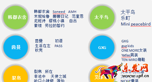 原創模式