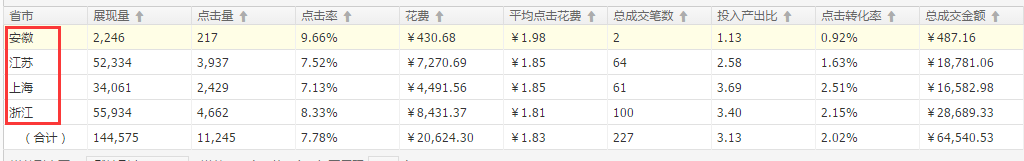 新手學會這幾步,玩轉鉆展不再難 新手學會這幾步,玩轉鉆展不再難