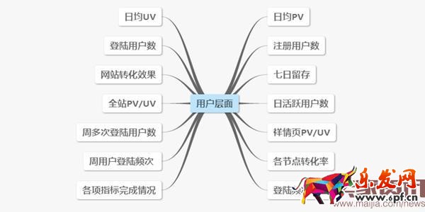 電商運(yùn)營(yíng)常見(jiàn)的數(shù)據(jù)分析要素 電商運(yùn)營(yíng)常見(jiàn)的數(shù)據(jù)分析要素