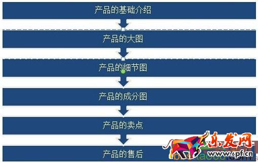 影響無線端轉化率的7個重要因素 影響無線端轉化率的7個重要因素
