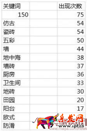 如何快速編寫出一個優質的寶貝標題? 如何快速編寫出一個優質的寶貝標題?