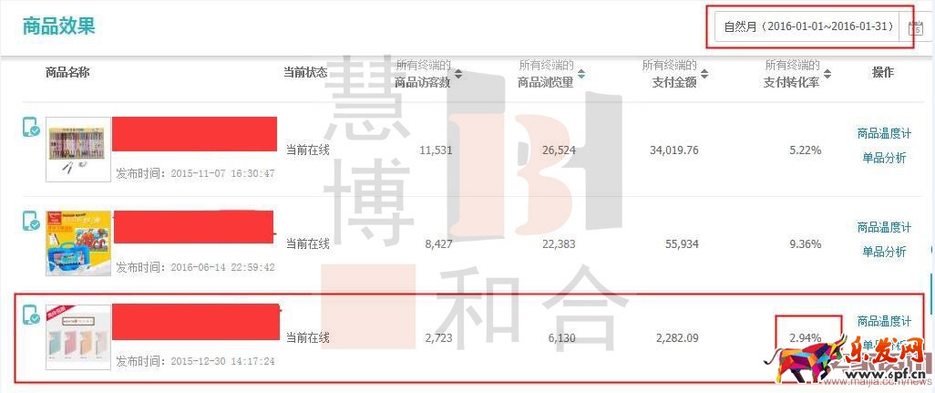 0銷量寶貝如何輕松月銷7000? 0銷量寶貝如何輕松月銷7000?
