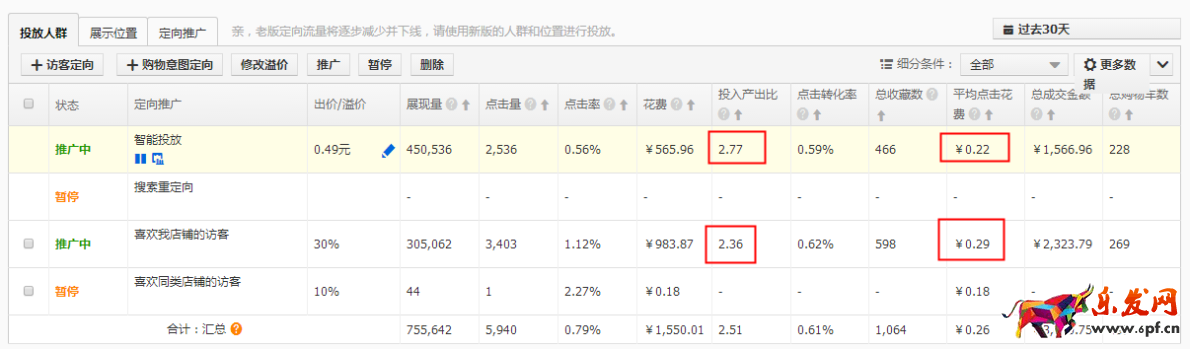 直通車正確換季，你得這樣做！