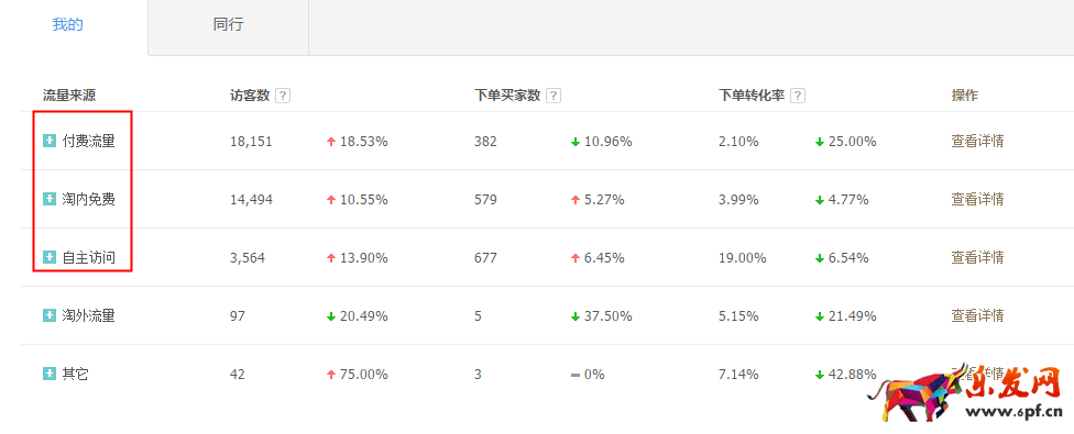 直通車正確換季，你得這樣做！
