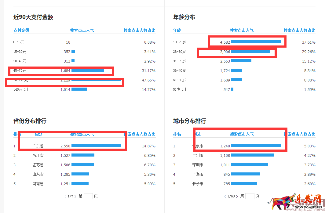 直通車低價卡首屏最新版黑車技術 直通車低價卡首屏最新版黑車技術