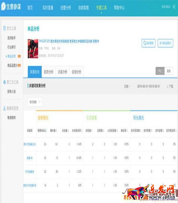 如何利用生意參謀做標(biāo)題優(yōu)化? 如何利用生意參謀做標(biāo)題優(yōu)化?