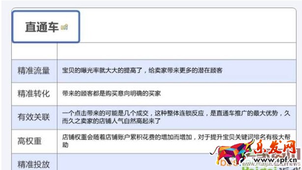 直通車不賺錢?原因在這里 直通車不賺錢?原因在這里