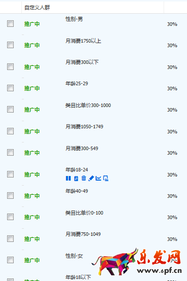 高速提升點(diǎn)擊率,PPC一降到底 高速提升點(diǎn)擊率,PPC一降到底